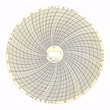 Picture of CHART 31 DAY 0 TO +500F