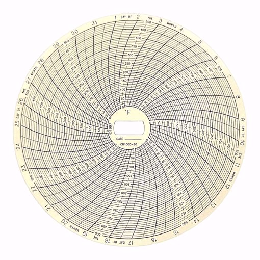 Picture of CHART 31 DAY 0 TO +500F